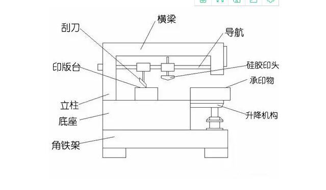 忠科移印机细节图解